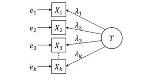Alfa de Cronbach (α): o que é e como é usado nas estatísticas


