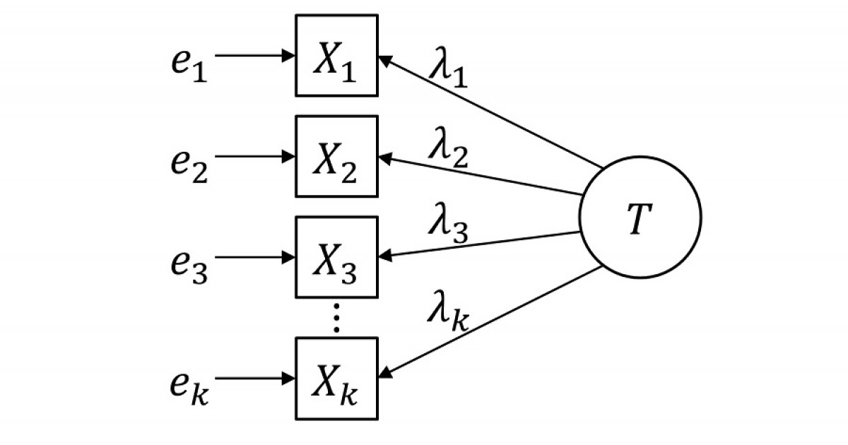 Alfa de Cronbach (α): o que é e como é usado nas estatísticas