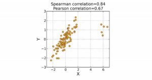 Coeficiente de correlação de Pearson: o que é e como é usado


