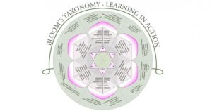 Taxonomia de Bloom: uma ferramenta para educar